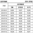 잔고,반대매매,증시,주식,하락,신용거래융자,투자자