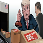 미국,관세,인민일보,부과,신의