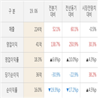 영풍정밀,영업이익,대비,실적,주가,매출액