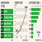 클라우드,서비스,금융,국내,시장,nhn,업체,금융그룹