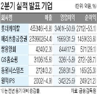 매출,영업이익,메리츠종금증권,이익,1000억