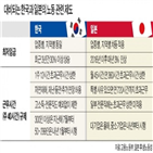 최저임금,지역,일본,근로시간,적용,노동시간