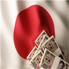 일본,엔화,달러,한국,기록