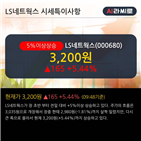 이평선,차트,종목