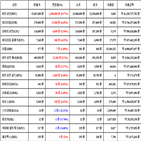 비트코인,가상화폐,리움,거래,가장