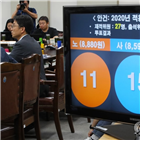 최저임금,차관,요구,확정