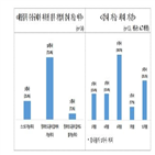 기업,수출규제,일본,가능