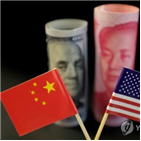 환율,인민은행,위안화