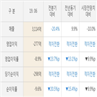 제주항공,실적,매출액,영업이익,분기,대비
