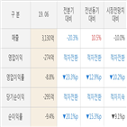 제주항공,실적,매출액,대비,영업이익,분기