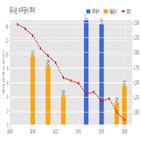 계약,유니슨,체결