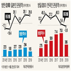 일본,여행,여행상품,한국,정부,항공업계,관계자,지난달