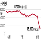 신라젠,하한가,증권사,임상시험,중단