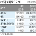 영업손실,제주항공