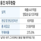 웅진,웅진씽크빅,발행,주식