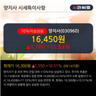 최근,기관,순매수