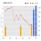 계약,피앤씨테크,기사