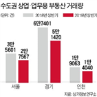 부동산,감소,거래량,수익형