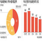 시장,은행,점유율,연합자산관리,규모,경기