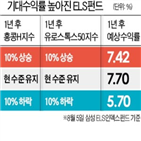 지수,기초자산,홍콩,가입,펀드