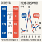 삼성화재,메리츠화재,장기,상품,인보험,영업,업계,메리츠