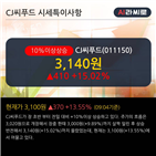 외국인,골든크로스,개인