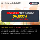 차트,종목,하위