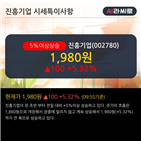 경남구로연립,기사