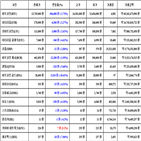 비트코인,가상화폐,리움,거래,하락세