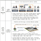 부문,아이디어,수상,부동산,창업경진대회