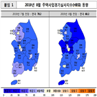 전망치,하락,주택사업,침체