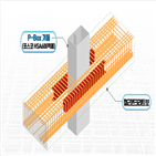 포스코,적용,철근콘크리트,개발