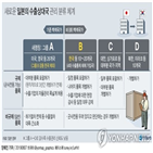 일본,그룹,한국,품목,수출,정부,국가,개별허가,규제,백색국가