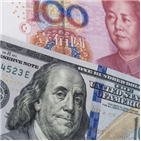 중국,위안화,달러,기준환율