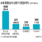 영업이익,가스전,렌털,사업,sk네트웍스,추진