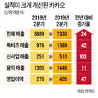 매출,카카오,기록,보드