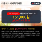 주가,실적,개선