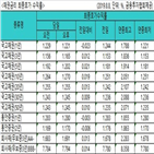 금리,국고채