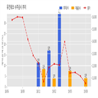 유진테크,반도체