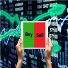 신흥국,무역분쟁,미국,중국,연구원,채권