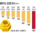 한국,외국인,증시,원화,제조업,이후,가치