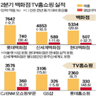 매출,홈쇼핑,실적,영업이익