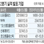 영업이익,매출,동기,기록