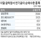 연기금,순매수,주식,지수