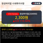 최근,이평선,차트