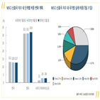 증시,지수,한국