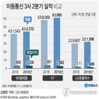 비용,실적,고객,반등,영업이익,마케팅