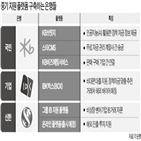 기업,플랫폼,은행,중기,지원,대출,서비스,금융,출시