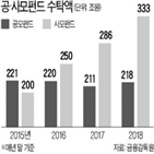 공모펀드,사모펀드,방안,판매사,투자자,펀드,비중,업계,자산운용시장,수익률