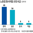 한국,형벌,사건,형사처벌,위반,규정,구제